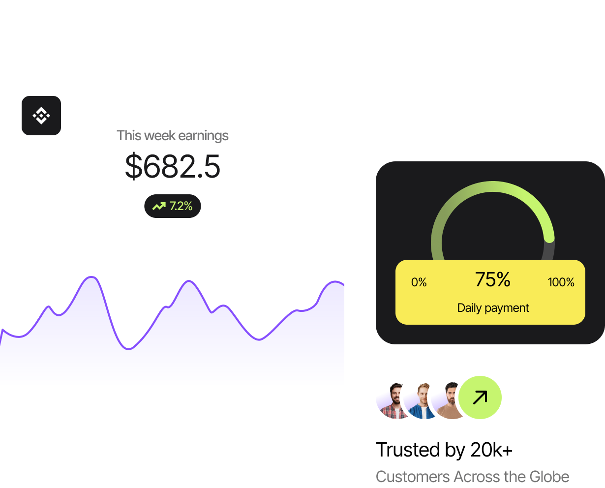 Business continuity management